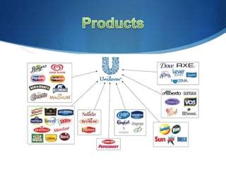 unilever vs p&g vs nestle